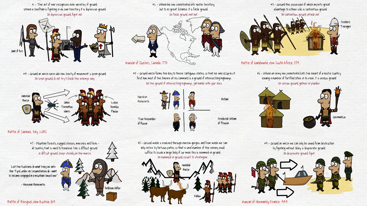 Chapter 11 The Nine Situations The Art of War by Sun Tzu Eudaimonia